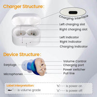 Rechargeable Hearing Aid