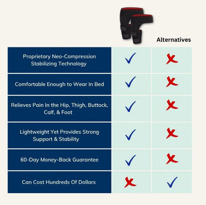 StrideFlex Hip Support Sleeve